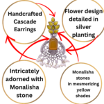 Handmade Brass Oxidized Silver look alike  Dangler Ethnic stone Earrings with Yellow stones for Girls & Women - Image 2
