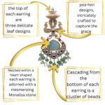 Gold Plated Chandbali peacock design Earring | Garnet, Green Talphe, Moissanite Polki, Moissanite, Pearl | Gift for Women and Girl - Image 2